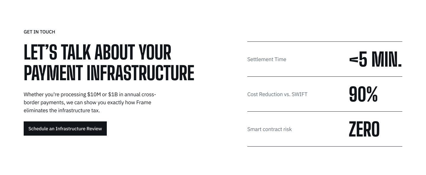Get in touch — Frame contact and partnership inquiries