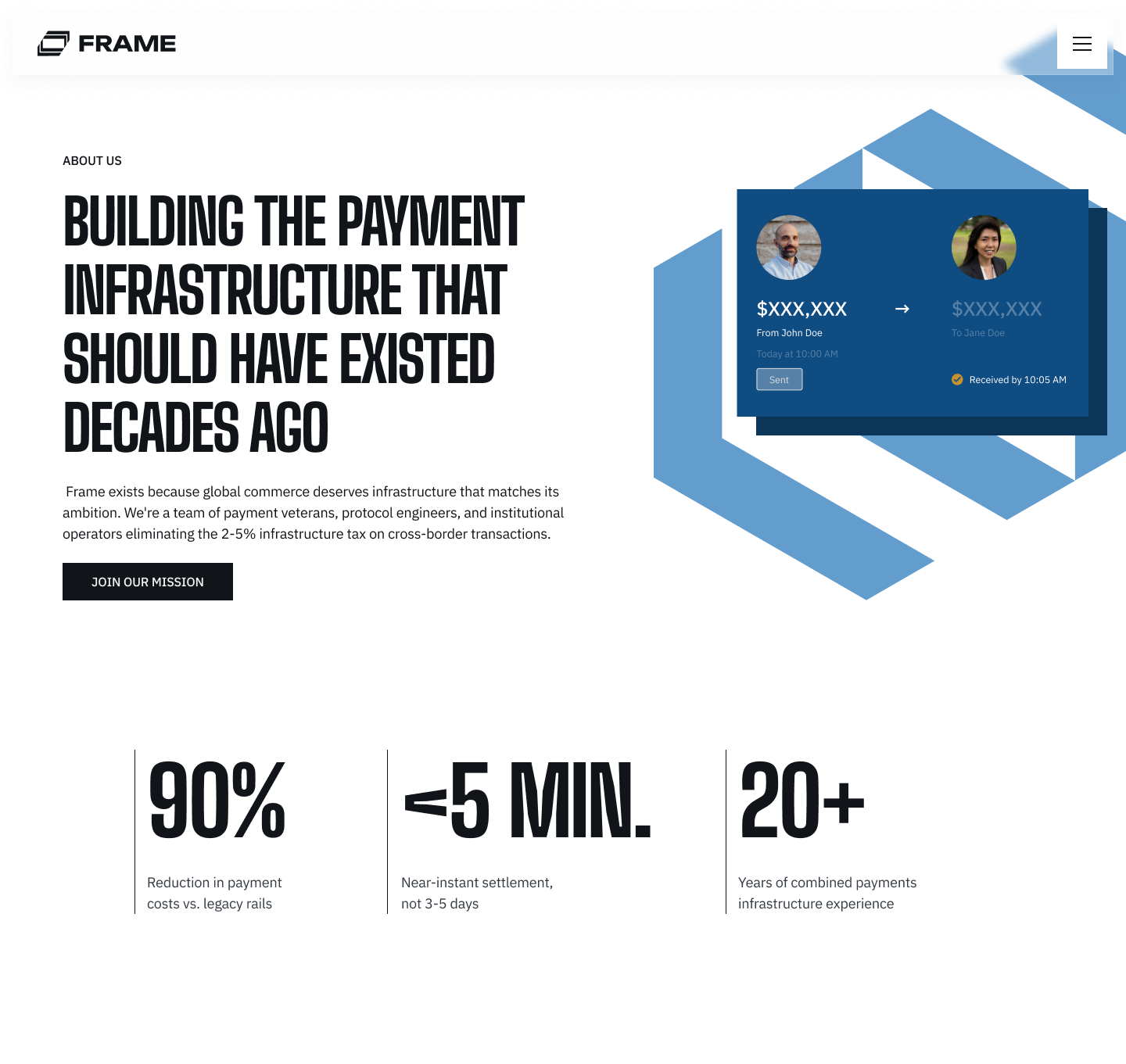 About Frame — the team and the conviction behind a settlement layer built for institutions