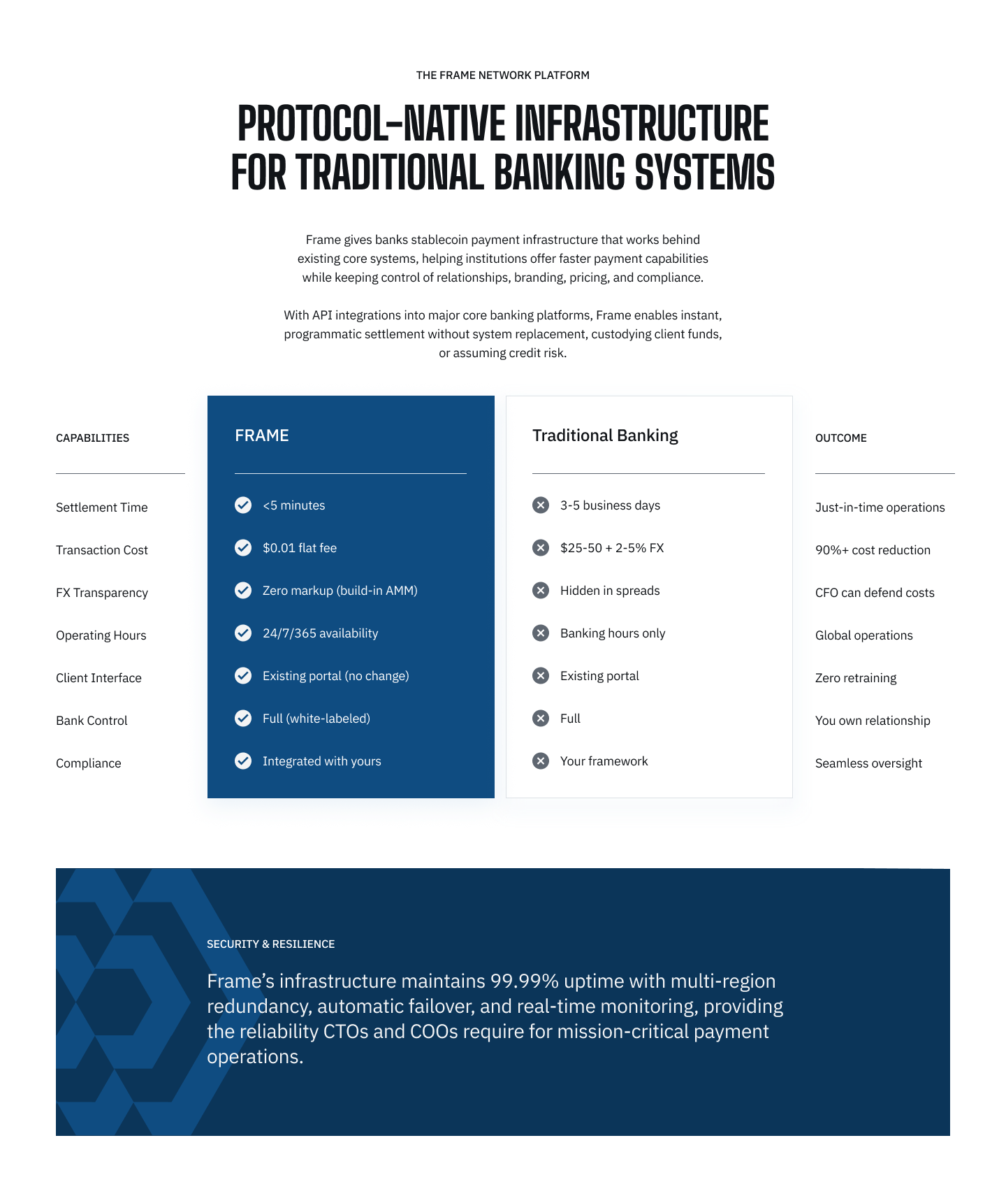 Comparison: traditional correspondent banking vs Frame settlement for commercial banking divisions — costs, timing, transparency, and revenue capture