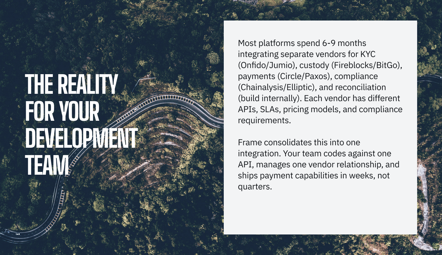 The reality for your development team. Most platforms spend 6–9 months integrating separate vendors for KYC (Onfido/Jumio), custody (Fireblocks/BitGo), payments (Circle/Paxos), compliance (Chainalysis/Elliptic), and reconciliation (build internally). Each vendor has different APIs, SLAs, pricing models, and compliance requirements. Frame consolidates this into one integration. Your team codes against one API, manages one vendor relationship, and ships payment capabilities in weeks, not quarters.